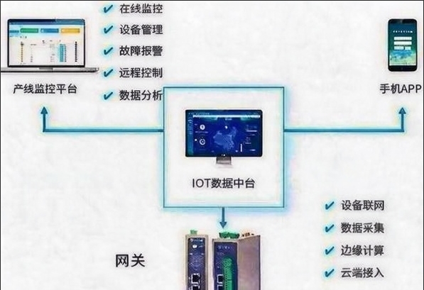 医用防护服产线智能监控系统